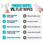 Dental Finger Wipes