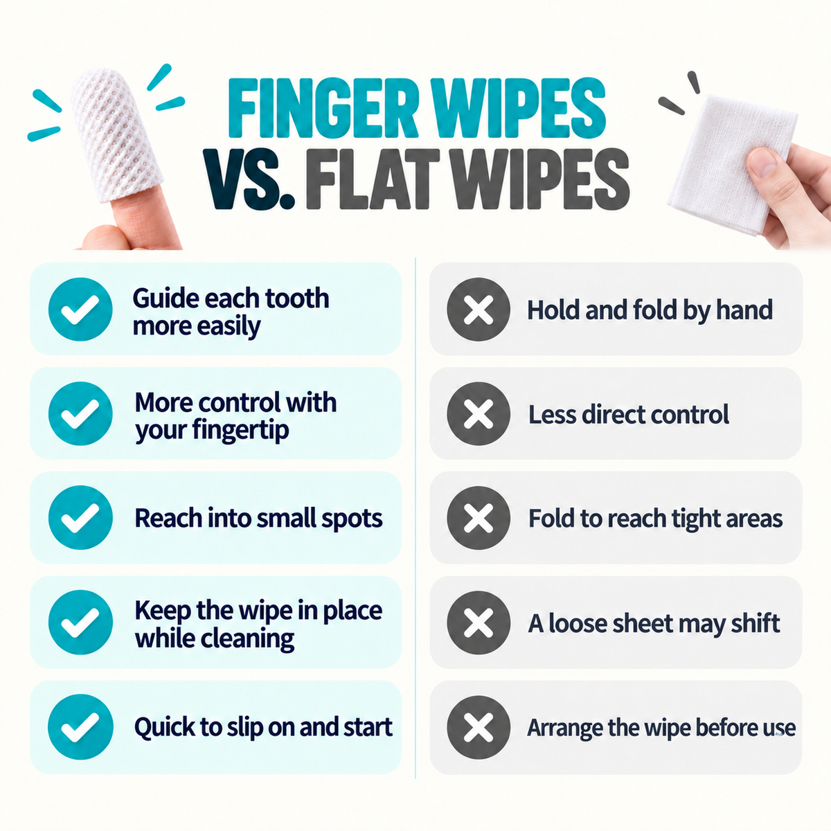 Dental Finger Wipes